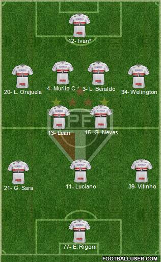 São Paulo FC Formation 2021