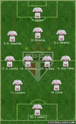 São Paulo FC Formation 2021