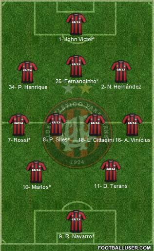 C Atlético Paranaense Formation 2021