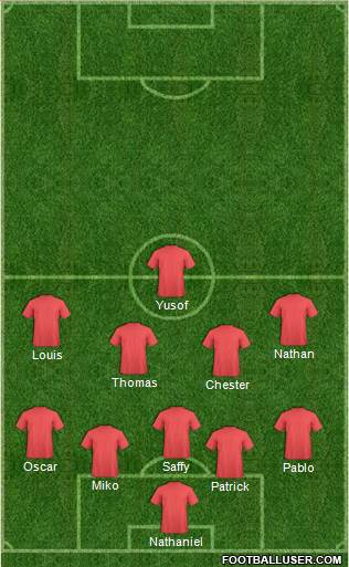 Oxford United Formation 2021