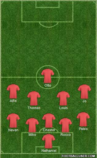 Oxford United Formation 2021