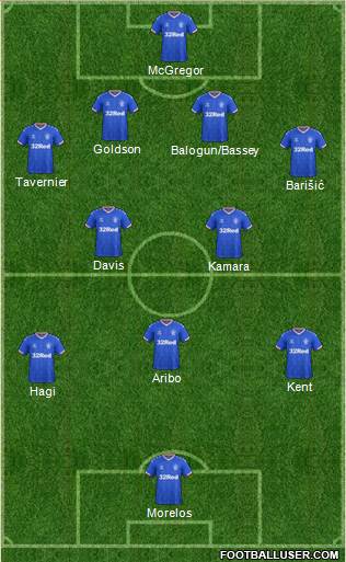Rangers Formation 2021