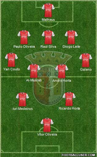 Sporting Clube de Braga - SAD football formation