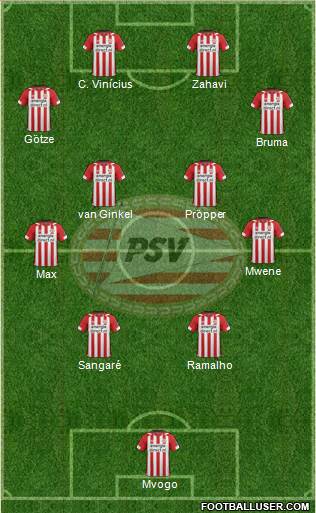 PSV Formation 2021