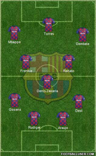 F.C. Barcelona Formation 2021