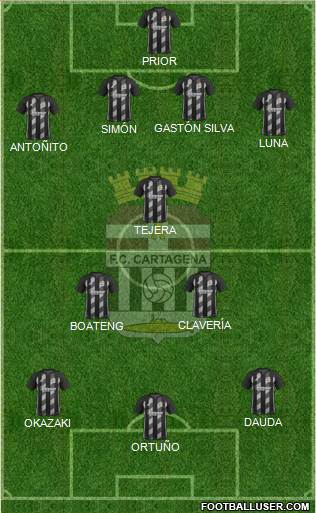 F.C. Cartagena Formation 2021