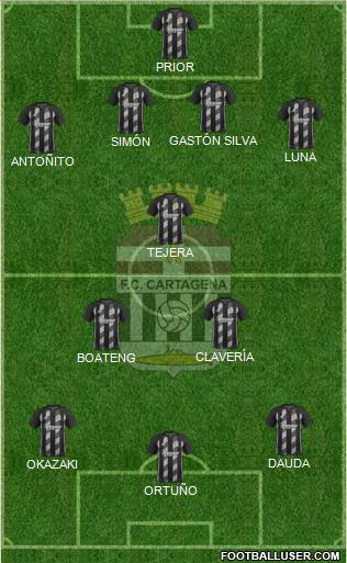 F.C. Cartagena 4-3-3 football formation