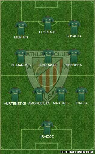Athletic Club Formation 2021