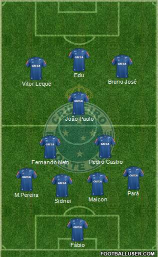 Cruzeiro EC Formation 2021