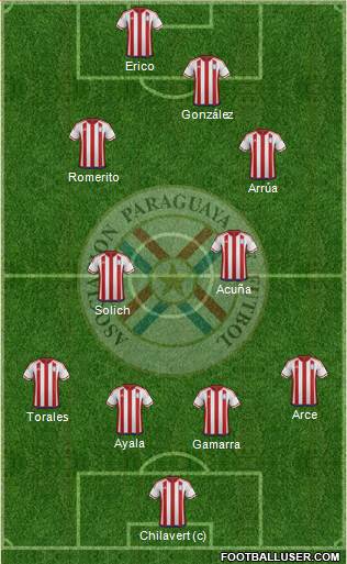 Paraguay Formation 2021