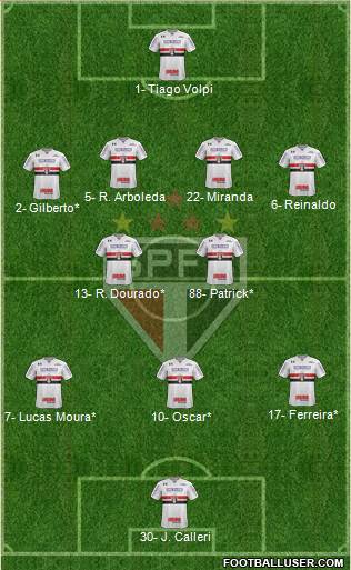 São Paulo FC Formation 2021