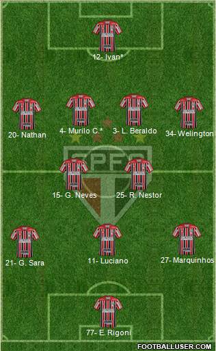 São Paulo FC Formation 2021