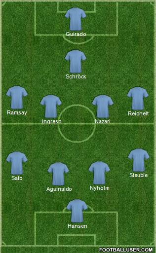 New York Red Bulls Formation 2021