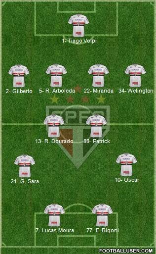 São Paulo FC Formation 2021