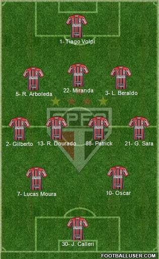 São Paulo FC Formation 2021
