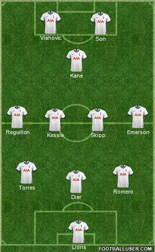 Tottenham Hotspur Formation 2021