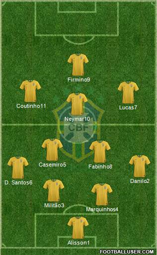 Brazil Formation 2021