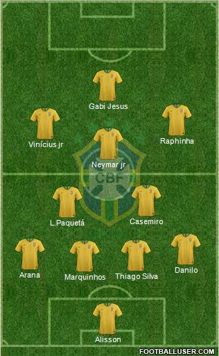 Brazil Formation 2021