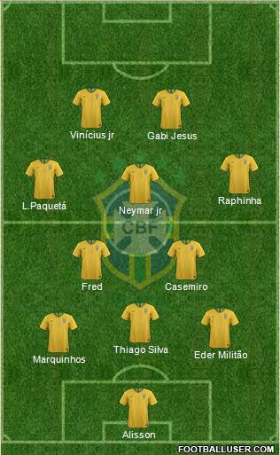 Brazil Formation 2021