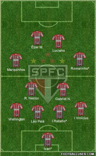 São Paulo FC Formation 2021