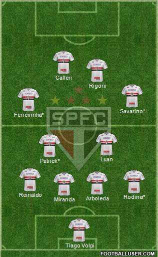 São Paulo FC Formation 2021