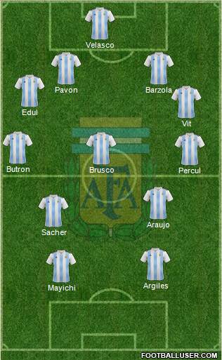 Argentina Formation 2021