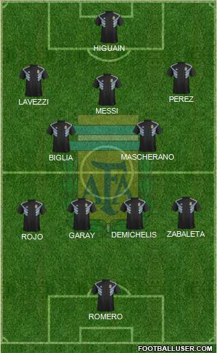 Argentina Formation 2021
