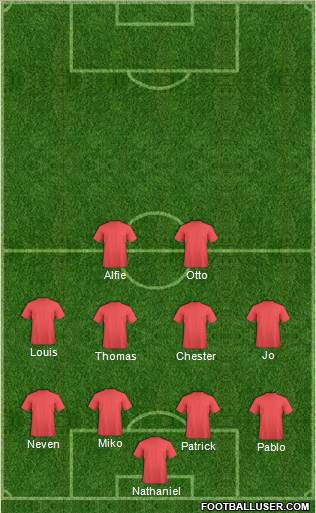 Oxford United Formation 2021