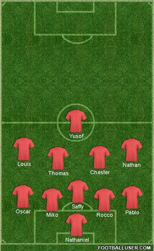 Oxford United Formation 2021