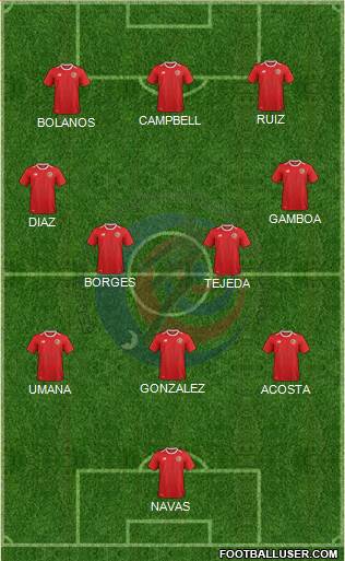 Costa Rica 3-4-3 football formation