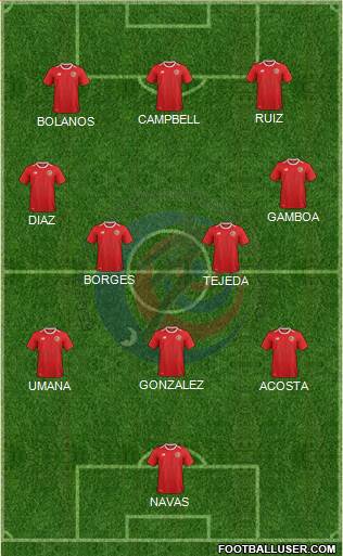 Costa Rica football formation