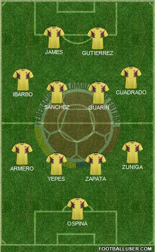 Colombia Formation 2021