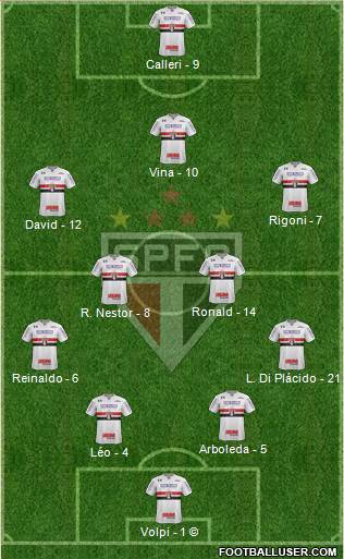 São Paulo FC Formation 2021
