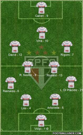 São Paulo FC Formation 2021