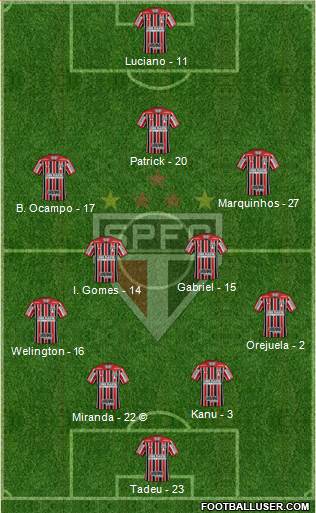 São Paulo FC Formation 2021