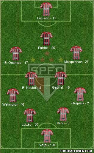 São Paulo FC Formation 2021