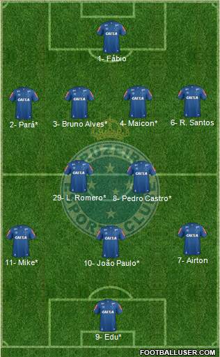 Cruzeiro EC Formation 2021