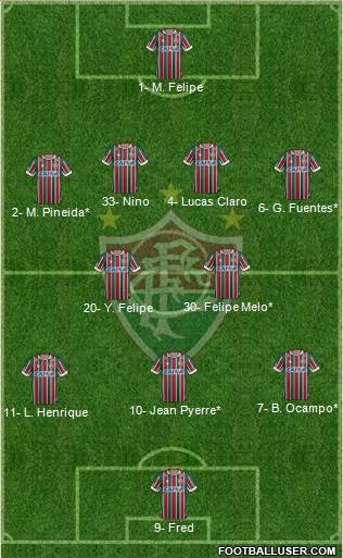 Fluminense FC football formation