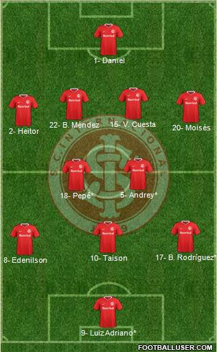 SC Internacional Formation 2021