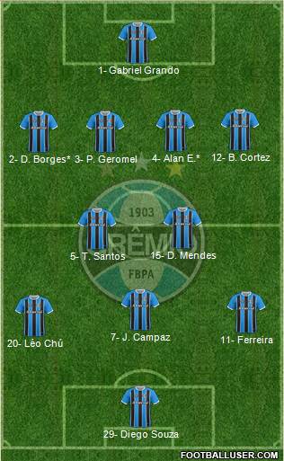 Grêmio FBPA Formation 2021