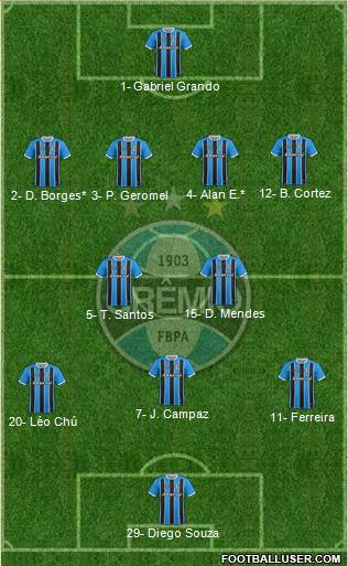 Grêmio FBPA football formation