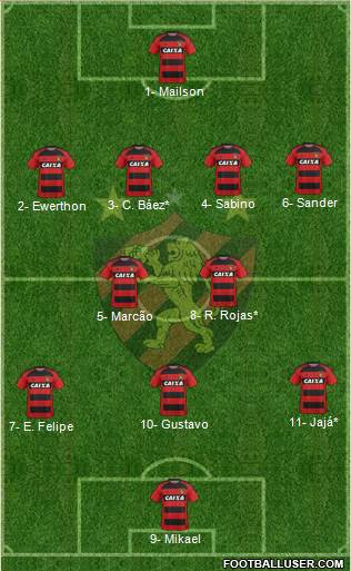 Sport C Recife Formation 2021
