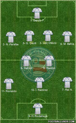 EC Bahia Formation 2021