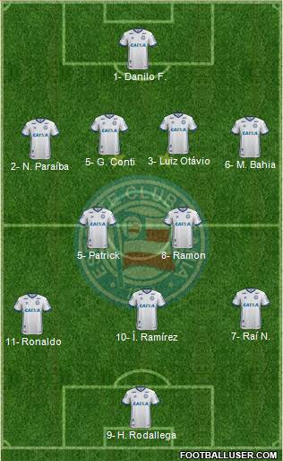 EC Bahia football formation