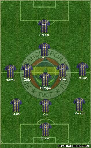Fenerbahçe SK Formation 2021