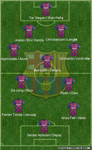 F.C. Barcelona Formation 2021
