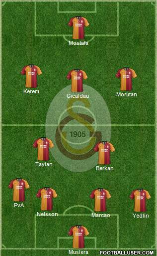 Galatasaray SK Formation 2021