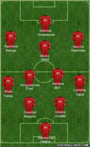 Manchester United Formation 2021