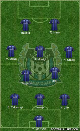 Gamba Osaka Formation 2021