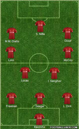 Liverpool Formation 2021